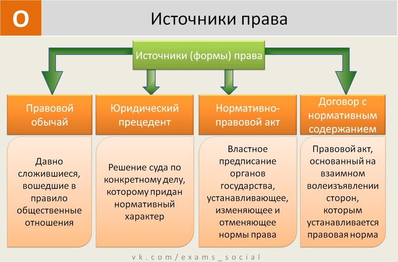 План урока по обществознанию 10 класс