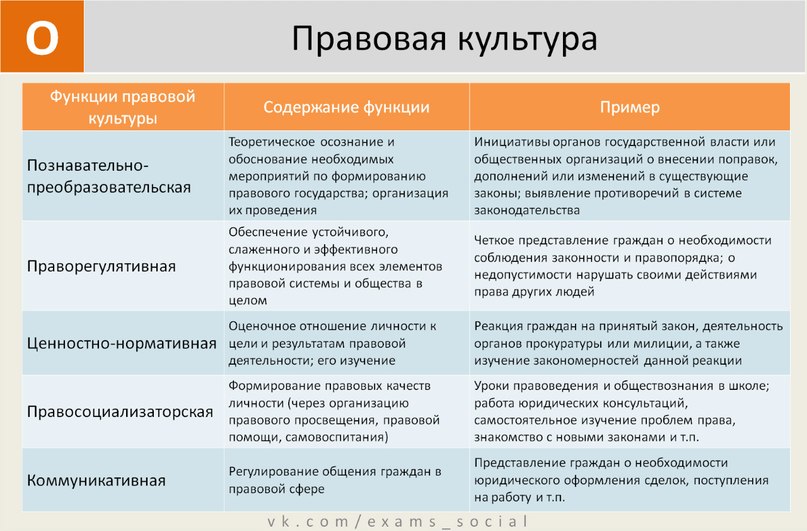 Федерализм план егэ по обществознанию