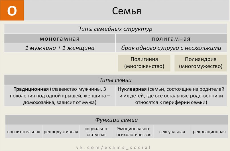 Функции семьи схема по обществознанию